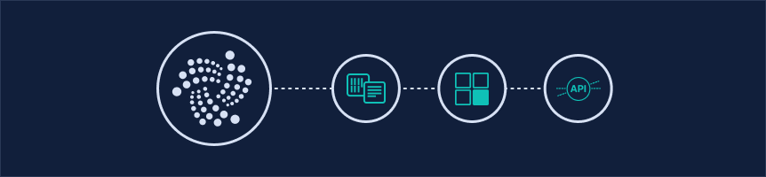 IOTA SDK Overview